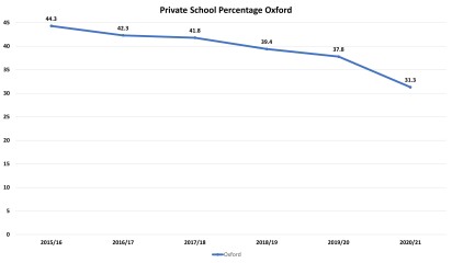 Durham - deeply disappointed child - any admissions insight