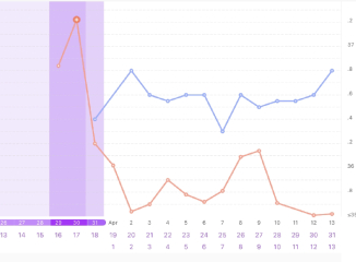 Journey after miscarriage support thread March 2023