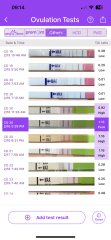 Ovulation testing help 