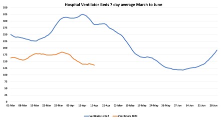 Data & analysis thread, started 9th April 2022