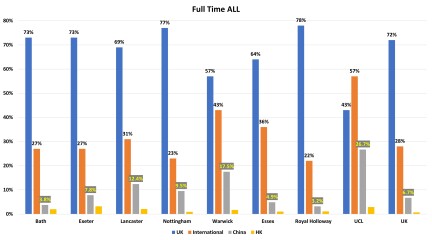 Chinese - advice on British universities 
