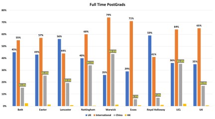 Chinese - advice on British universities 