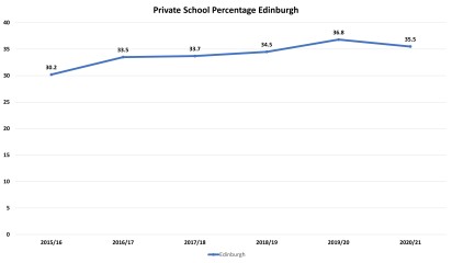 Durham - deeply disappointed child - any admissions insight