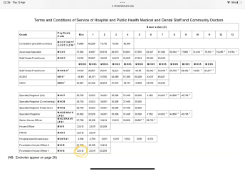 My payslip as a doctor in Feb 2021 during COVID