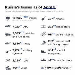 Ukraine Invasion: Part 39
