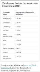 Can you make money from studying art?