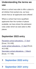 Do all local authorities publish admissions allocation data or do you sometimes have to request it?