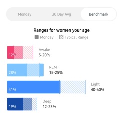 Fitbit sleep tracking-should I be concerned?