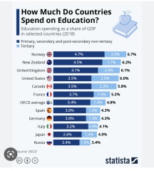 To think only the super rich will be able to afford private schools?