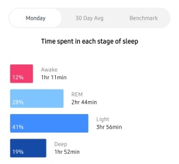 Fitbit sleep tracking-should I be concerned?