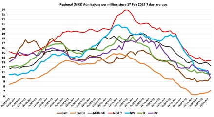 Data & analysis thread, started 9th April 2022