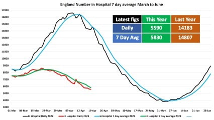 Data & analysis thread, started 9th April 2022