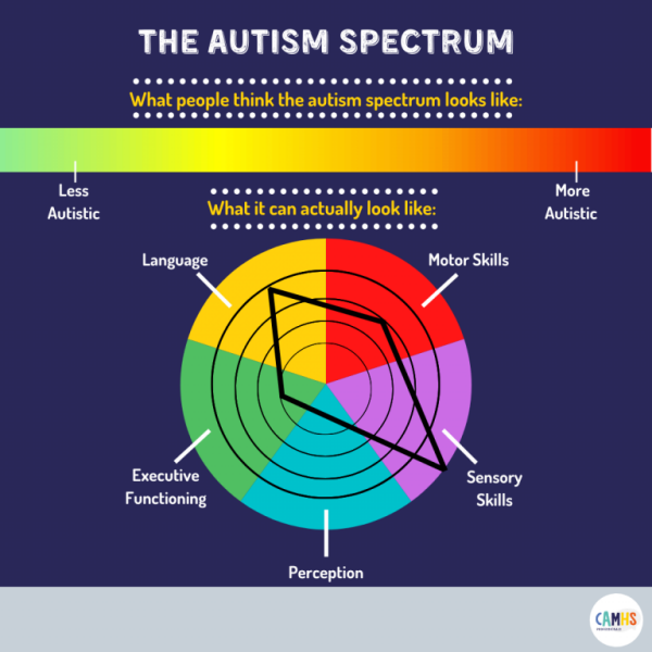 To wonder if I actually have ADHD after all?