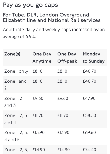Cheapest tube option for 4 day stay in London