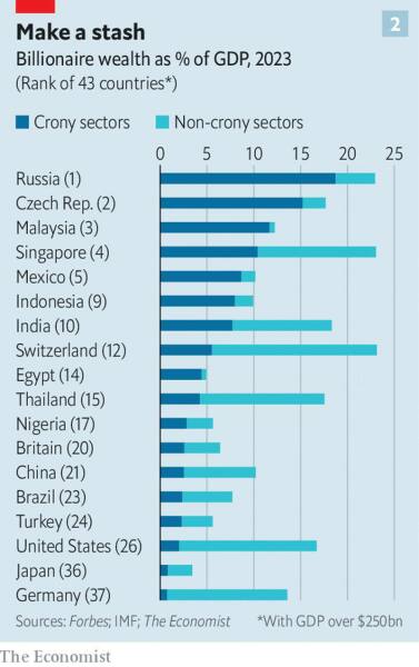 Ukraine Invasion: Part 39