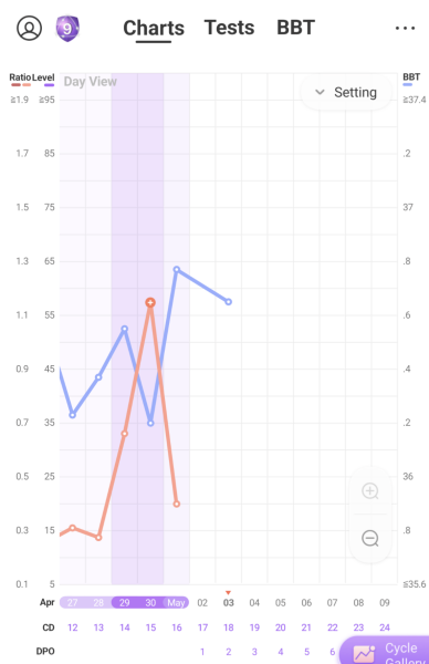 1DPO - Anyone want to wait with me ☺