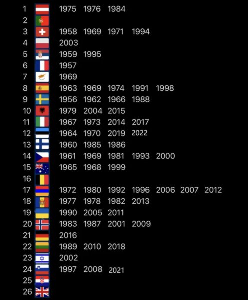 Eurovision 2023 Liverpool: Grand Final 