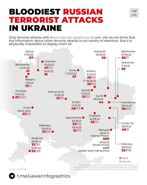 Ukraine Invasion: Part 40