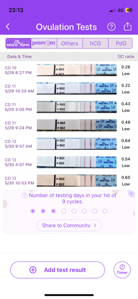 Ovulation Testing