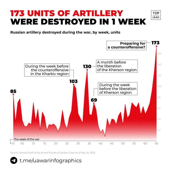 Ukraine Invasion: Part 40