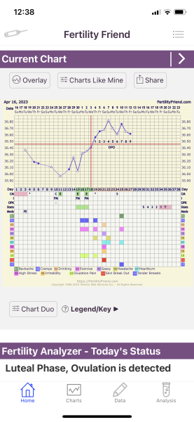 BBT Charting - are my post ovulation temps high enough?
