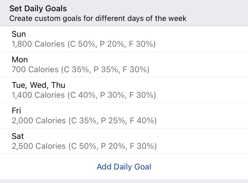 1200 cals a day