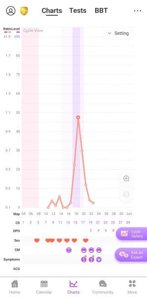 1DPO and starting the TWW - who's with me?