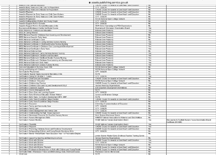 Level three city and guilds diploma 