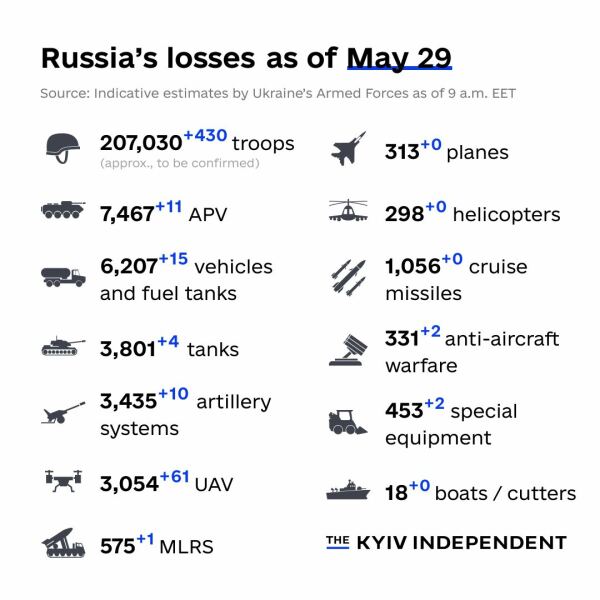 Ukraine Invasion: Part 40