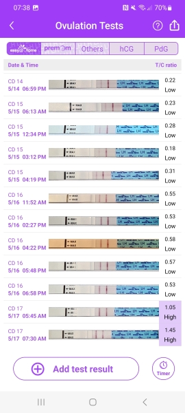 First time using opks