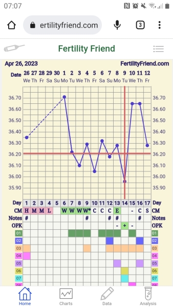 Come wait with me - May TWW 