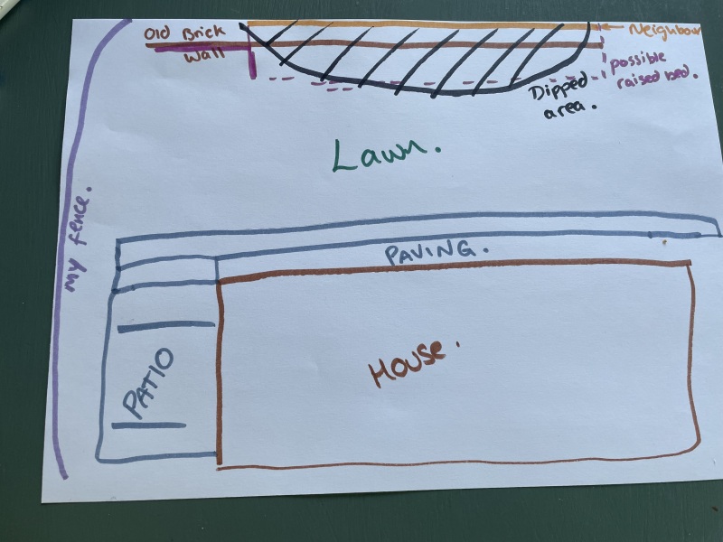 Building a raised bed-how deep does the front of it have to be?
