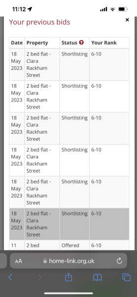Social Housing Ranking confusing