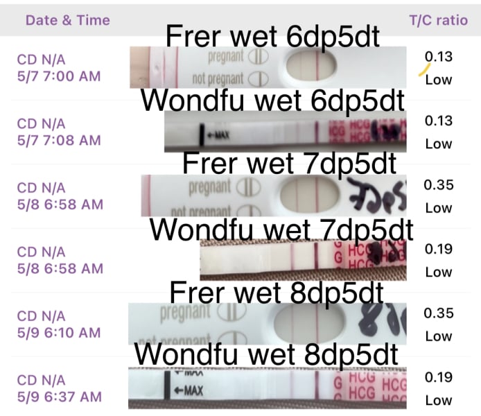 ERA/Alice/Emma infertility thread graduates/pregnancies