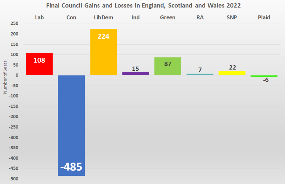 Thread 23. Sunak - Unicorn Kingdom