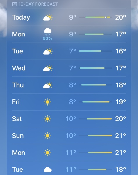 Help! Clothes for a city break this weekend. 