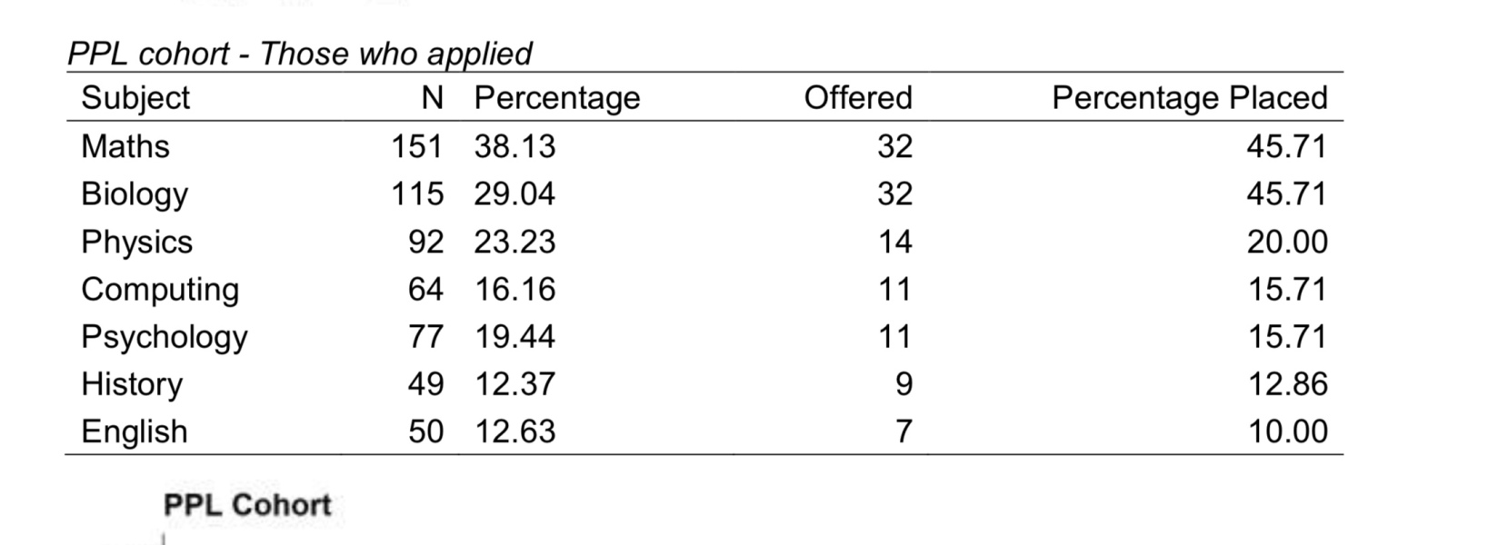 Which uni for psychology with A * A A year 12 results 