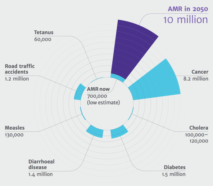 Prescriptions should be available elsewhere than just the GP?