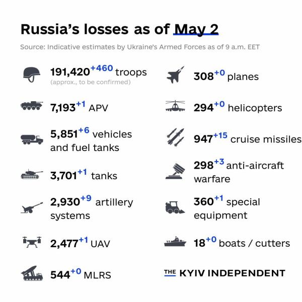 Ukraine Invasion: Part 39