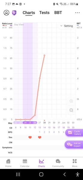 1DPO - Anyone want to wait with me ☺