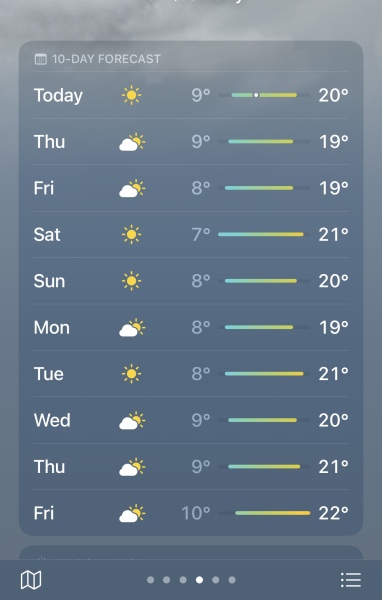 To be very fed up with the weather