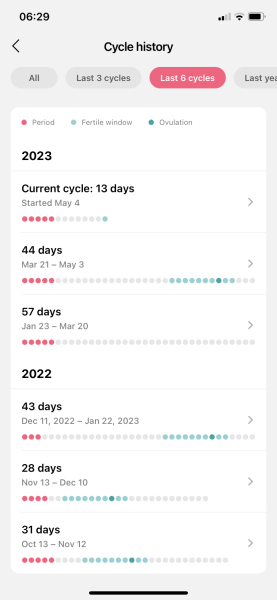 Who is giving it a go for their first month MAY 2023 ? 