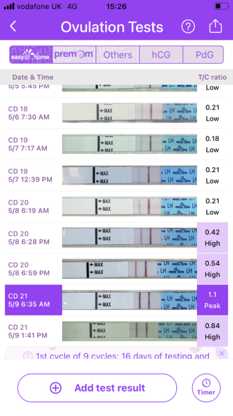 TTC May 2023 💖✨ previous MC March 2023