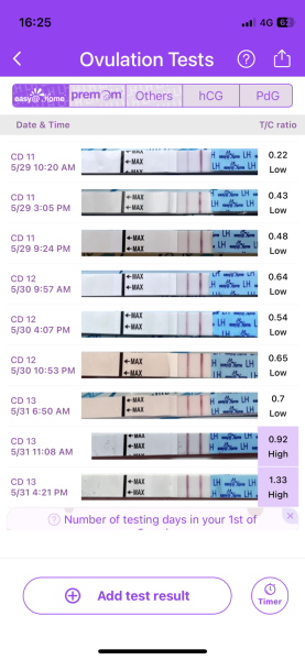 Ovulation Testing