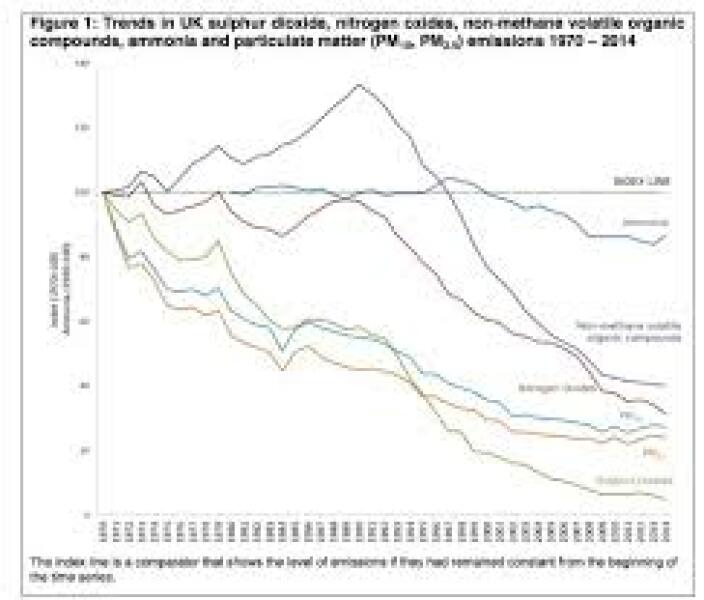 Positive action on climate change and sustainability