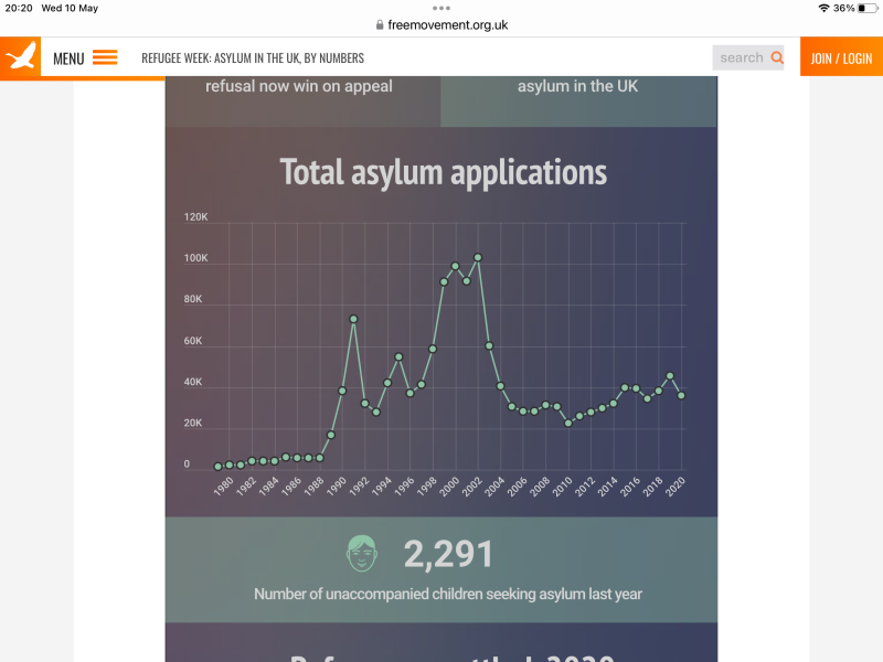 The People demand that the Boats are Stopped.