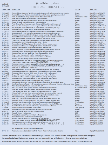 Ukraine Invasion: Part 40