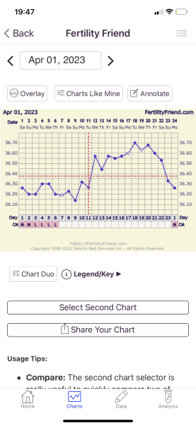 Can someone look at my BBT chart and give me your opinion 
