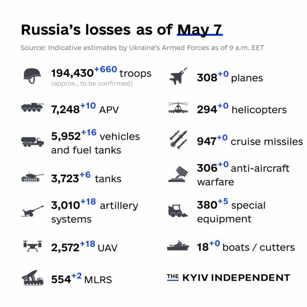 Ukraine Invasion: Part 39