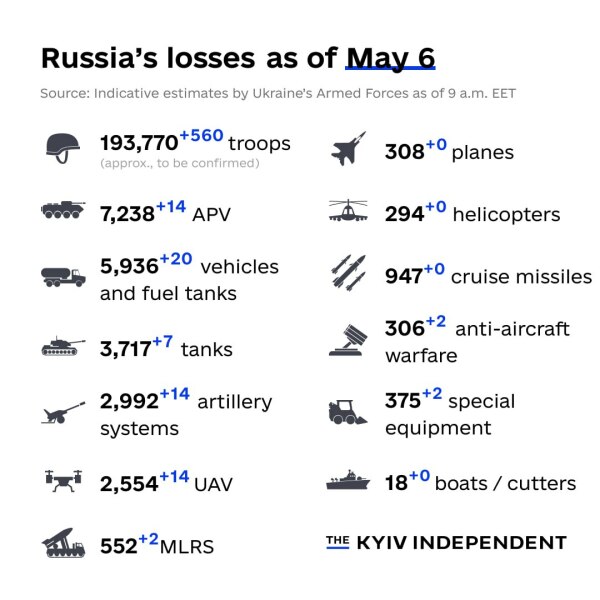 Ukraine Invasion: Part 39